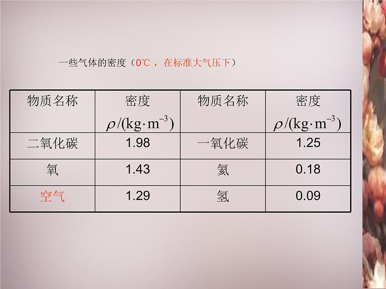 粤教沪科初中物理八上《5.3-密度的应用》PPT课件-(2)第8页