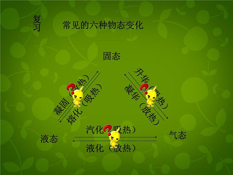 粤教沪科初中物理八上《4.5-水循环与水资源》PPT课件-(4)03