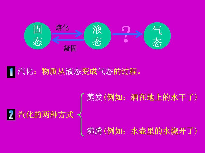 粤教沪科初中物理八上《4.2-探究汽化和液化的特点》PPT课件-(8)04