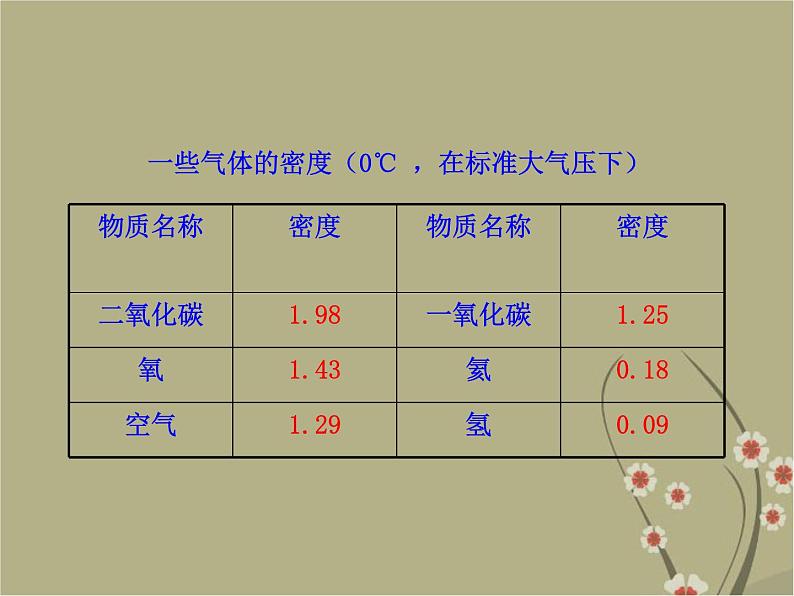 粤教沪科初中物理八上《5.3-密度的应用》PPT课件-(1)08