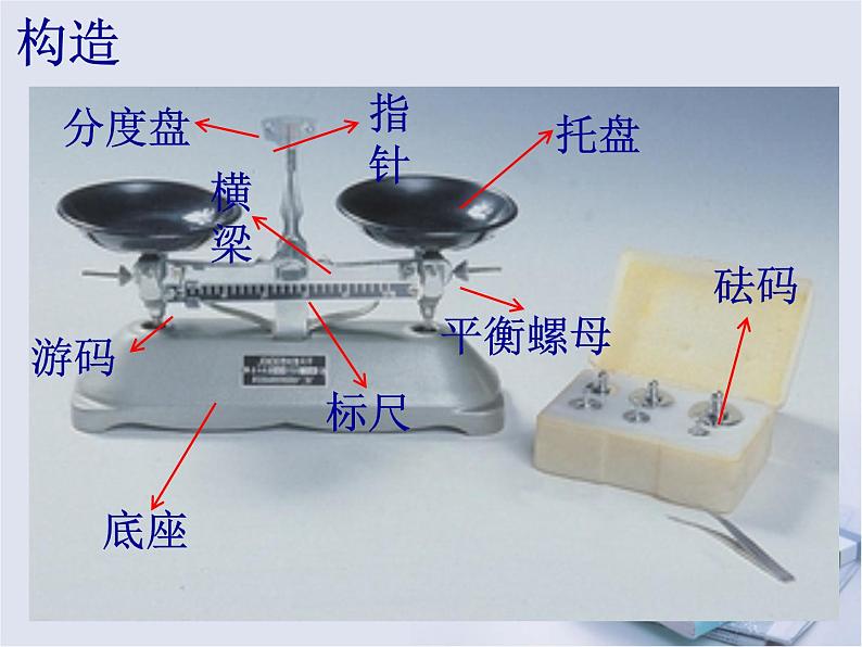 粤教沪科初中物理八上《5.1-物体的质量》PPT课件-(6)第5页