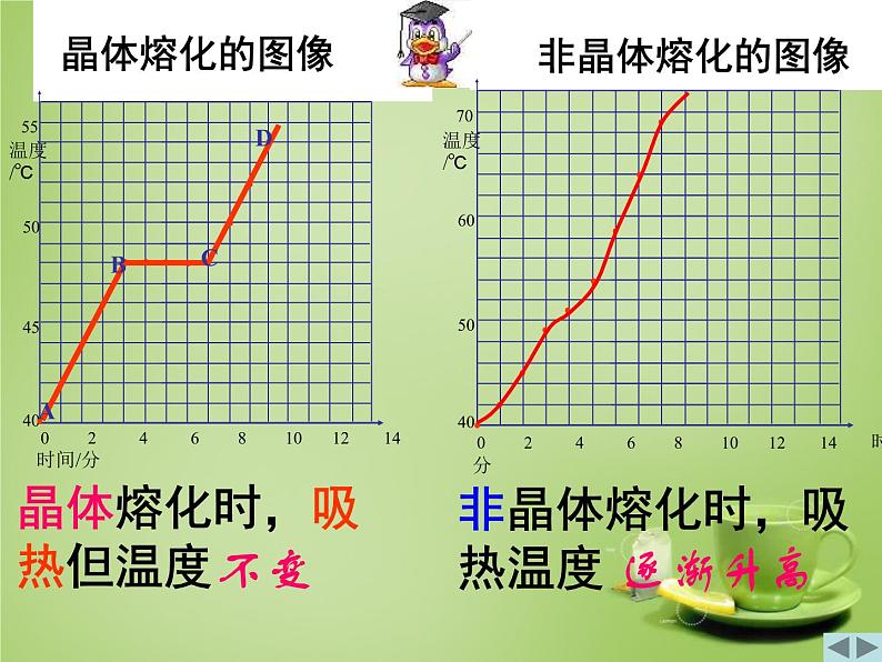 苏科初中物理八上《2.3-熔化和凝固》PPT课件-(6)07