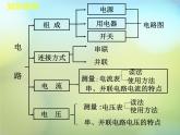 苏科初中物理九上《13第十三章-电路初探》PPT课件-(1)