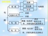 苏科初中物理九上《13第十三章-电路初探》PPT课件-(2)