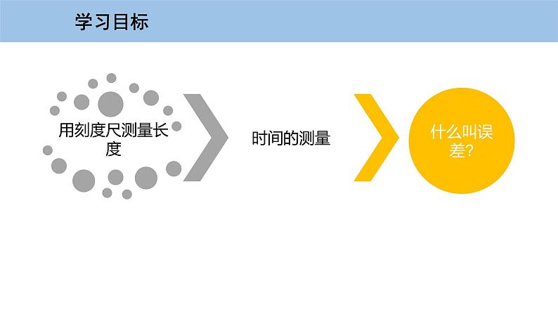 1.2 测量长度和时间-粤沪版物理八年级上册（课件+素材）03