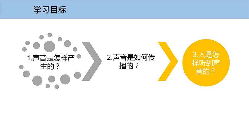 2.1 我们怎样听见声音-粤沪版物理八年级上册（课件+素材）03