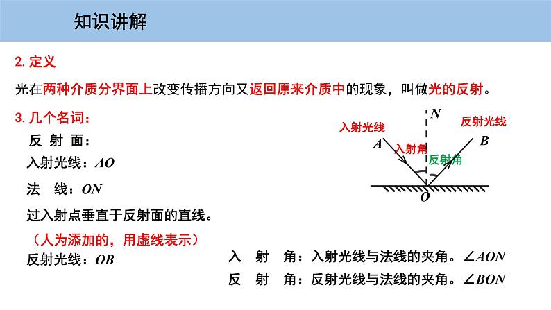 3.2 探究光的反射规律第5页