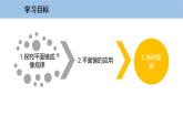 3.3 探究平面镜成像特点-粤沪版物理八年级上册（课件+素材）