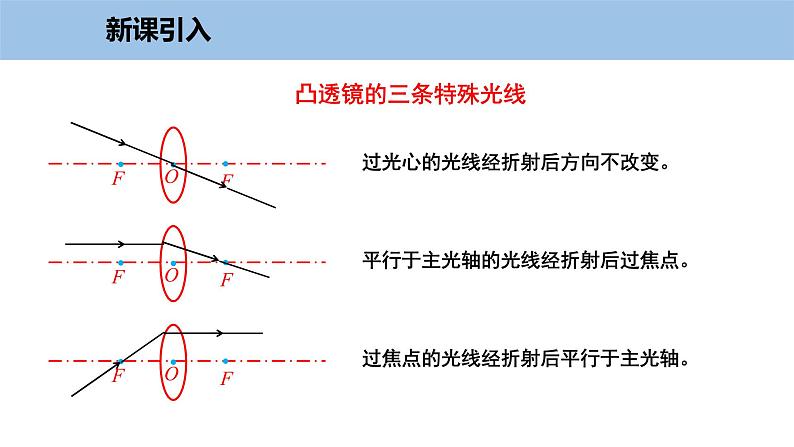 3.6 探究凸透镜成像规律-粤沪版物理八年级上册（课件+素材）03