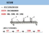 3.6 探究凸透镜成像规律-粤沪版物理八年级上册（课件+素材）