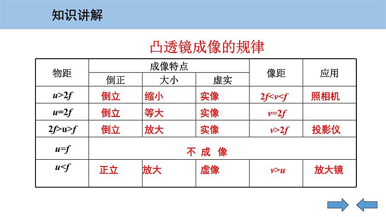 3.6 探究凸透镜成像规律-粤沪版物理八年级上册（课件+素材）07