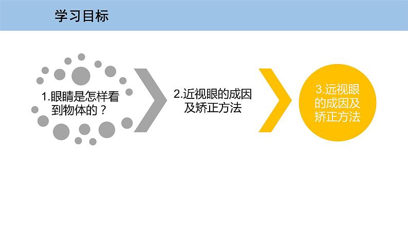 3.7 眼睛与光学仪器-粤沪版物理八年级上册（课件+素材）03