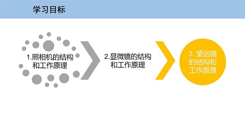 3.7 眼睛与光学仪器-粤沪版物理八年级上册（课件+素材）03