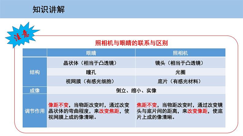 3.7 眼睛与光学仪器-粤沪版物理八年级上册（课件+素材）06