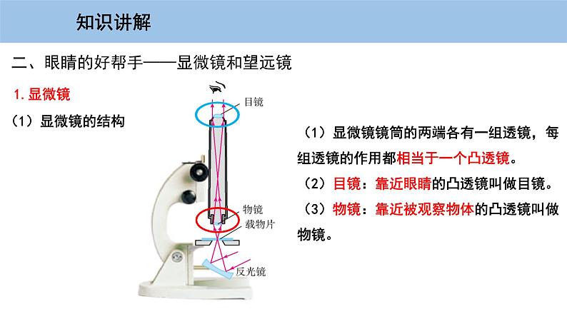 3.7 眼睛与光学仪器-粤沪版物理八年级上册（课件+素材）08