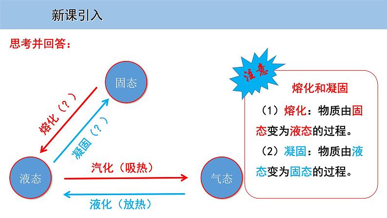 4.3 探究熔化和凝固的特点第2页