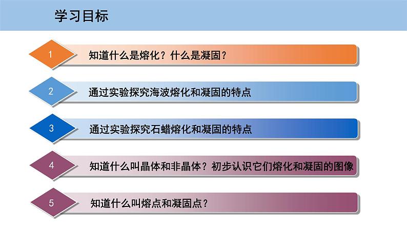 4.3 探究熔化和凝固的特点第3页