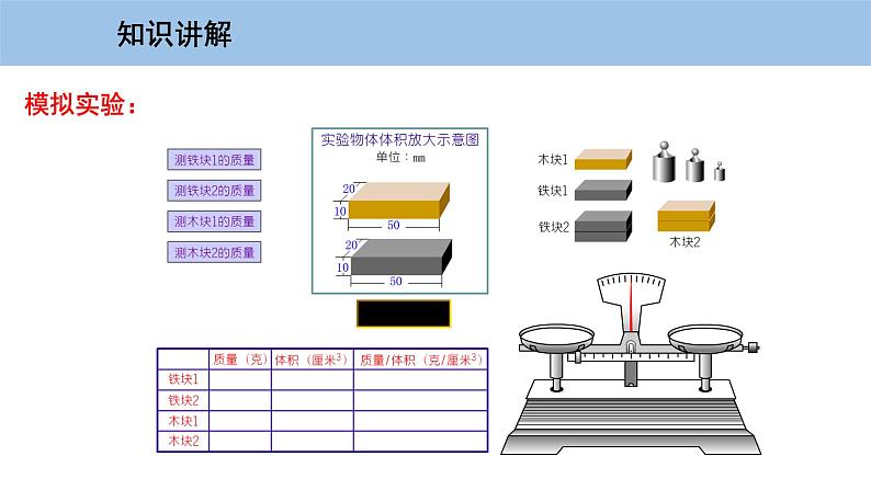 5.2 探究物质的密度第6页