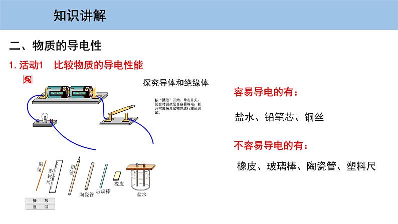 5.4 认识物质的一些物理属性 5.5 点击新材料第8页