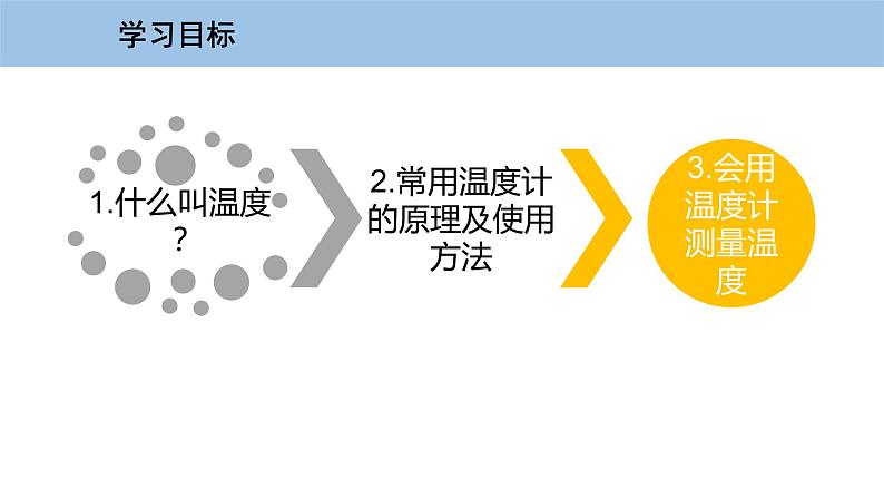 4.1 从全球变暖谈起第3页