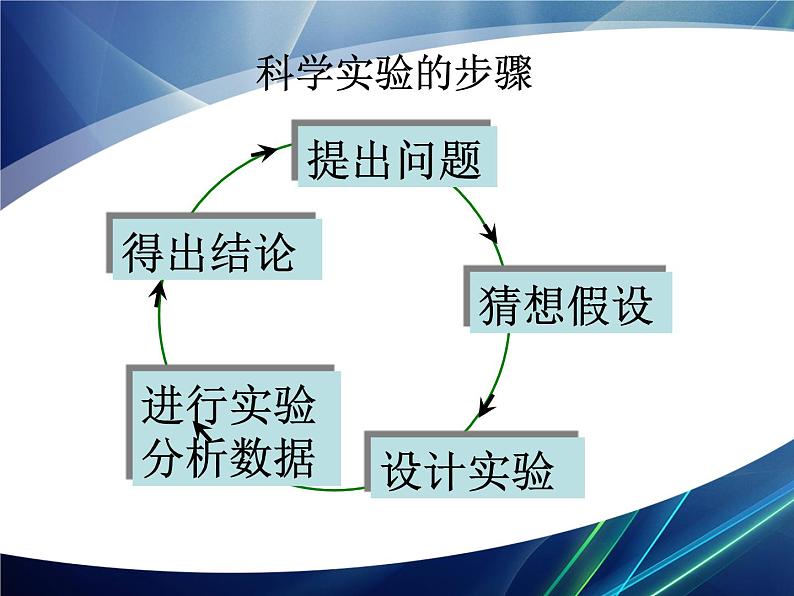 2022年人教版八年级物理上册科学之旅课件 (2)07