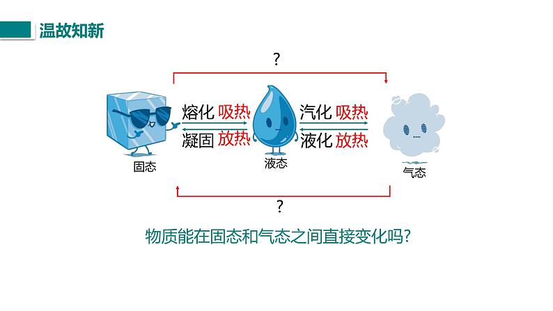 1.4 升华和凝华--2022-2023学年北师大版八年级上册初二物理同步（课件+素材）03