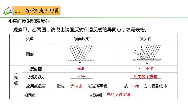 初中 初二 物理 光的反射（习题课）课件第7页