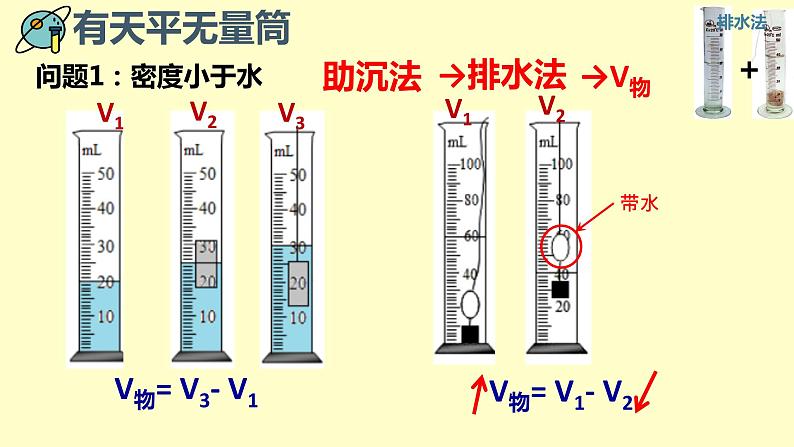 初中 初二 物理  特殊测量法测固体密度（习题课）课件07