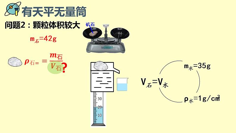 初中 初二 物理  特殊测量法测固体密度（习题课）课件08