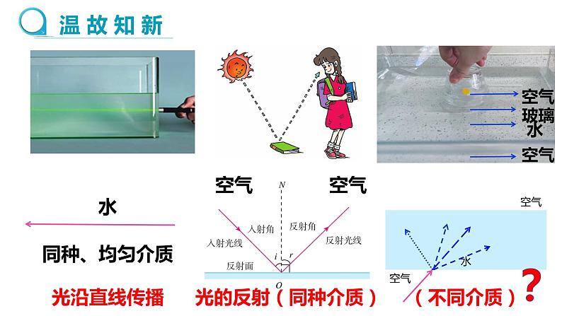 初中 初二 物理 光的折射  课件06