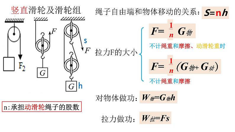 初中 初二 物理 滑轮  课件03