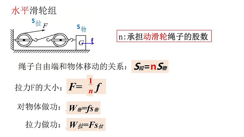 初中 初二 物理 滑轮  课件04