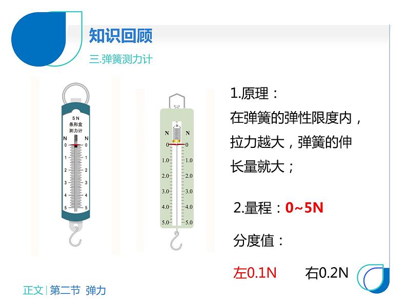 初中 初二 物理 《弹力习题课》 PPT课件第7页