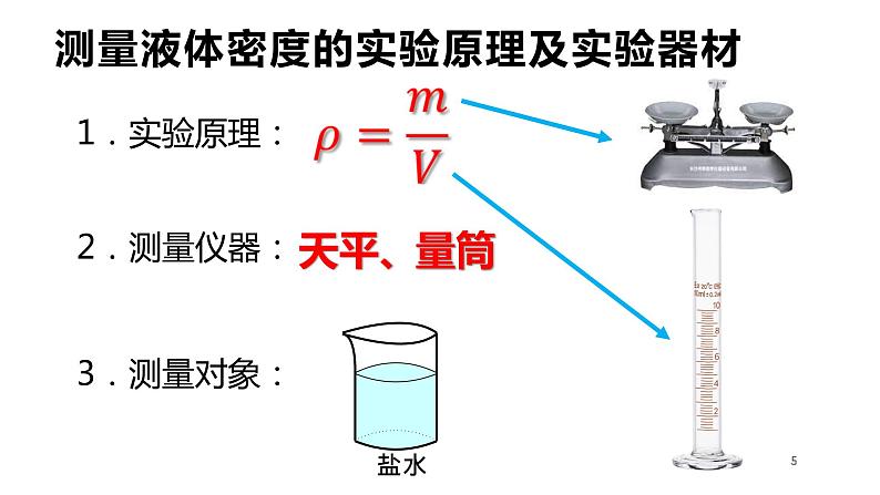 初中 初二 物理 测量液体的密度 课件05