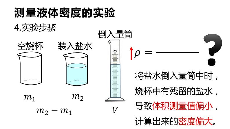 初中 初二 物理 测量液体的密度 课件06