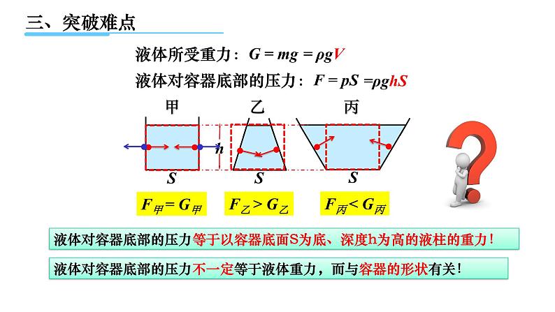 初中 初二 物理 液体的压强（习题课） 课件08