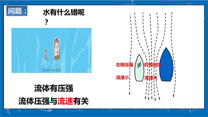 初中 初二 物理 流体压强与流速的关系 课件第6页