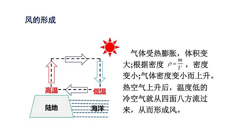 初中 初二 物理 密度与社会生活 课件06