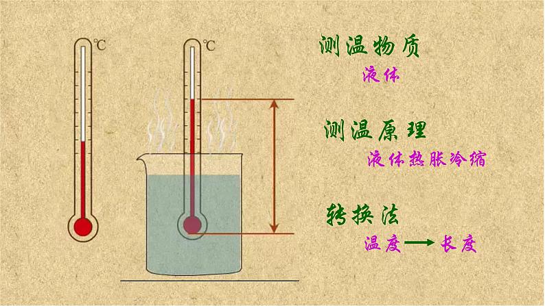初中 初二 物理 温度 PPT课件05