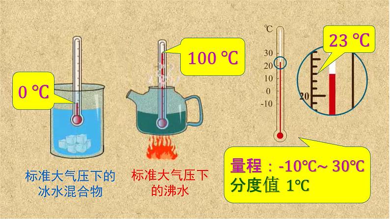 初中 初二 物理 温度 PPT课件07