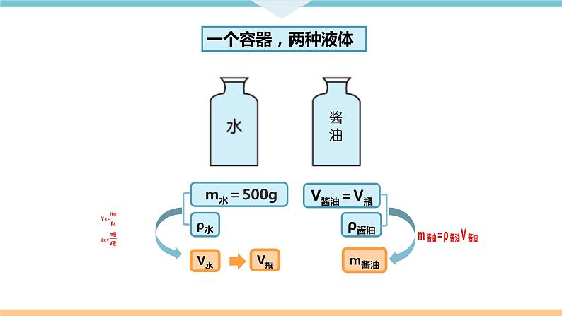 初中 初二 物理 密度综合计算题   课件03