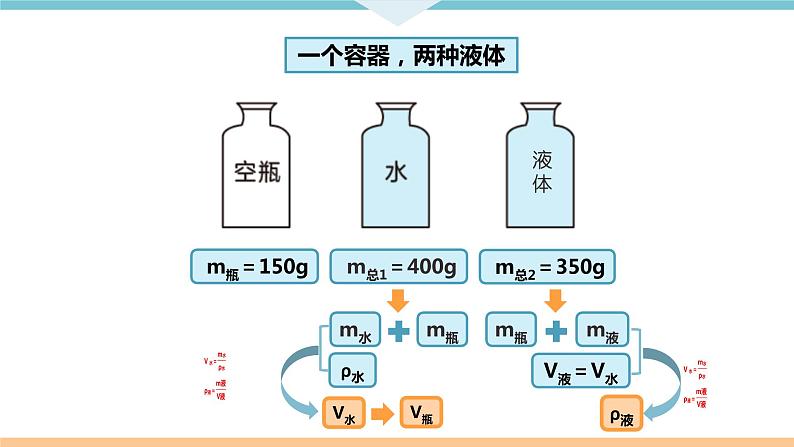 初中 初二 物理 密度综合计算题   课件06