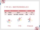 初中 初二 物理 压强复习 课件