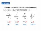 初中 初二 物理 压强复习  教学课件