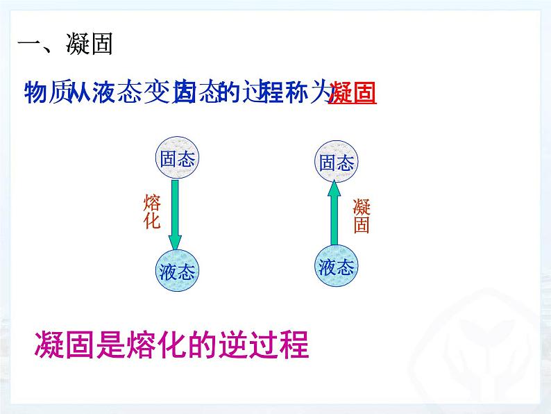 初中 初二 物理第三章  凝固 习题  课件第5页