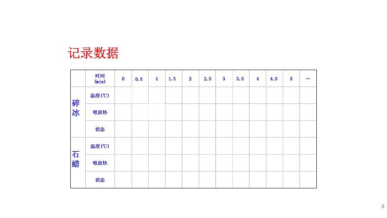 九年级物理全册沪科版教学课件：第十二章第二节  熔化与凝固第8页