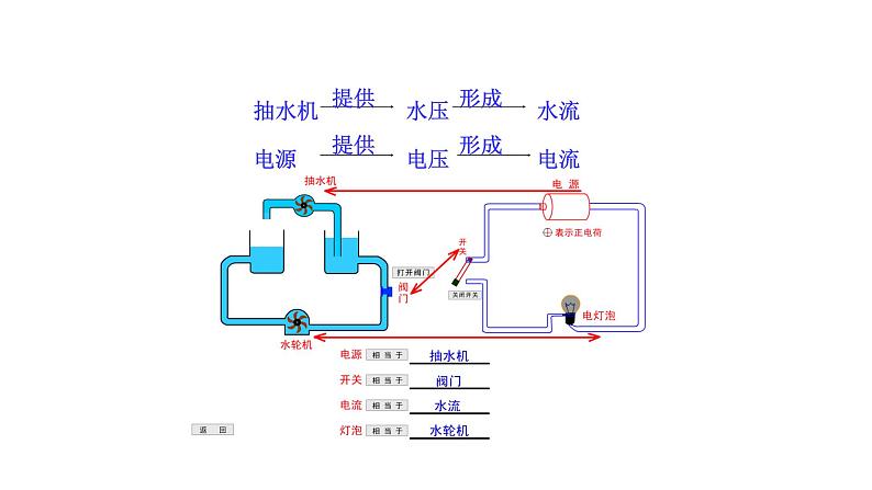 九年级物理全册沪科版教学课件：第十四章第五节  测量电压05