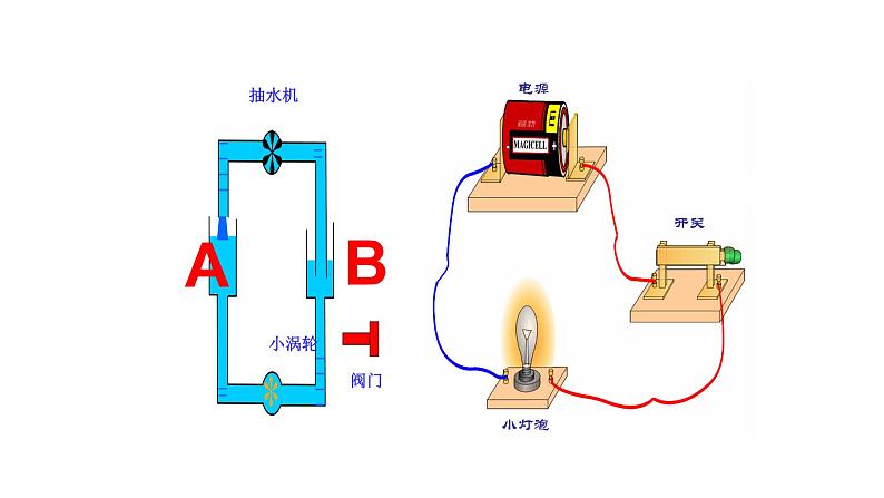 九年级物理全册沪科版教学课件：第十四章第五节  测量电压08