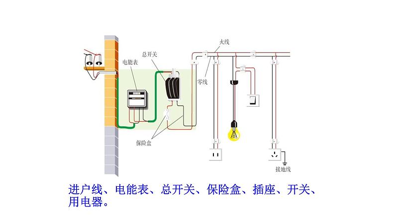 九年级物理全册沪科版教学课件：第十五章第五节  家庭用电05