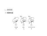 九年級(jí)物理全冊(cè)滬科版教學(xué)課件：第十七章第二節(jié) 電流的磁場(chǎng)